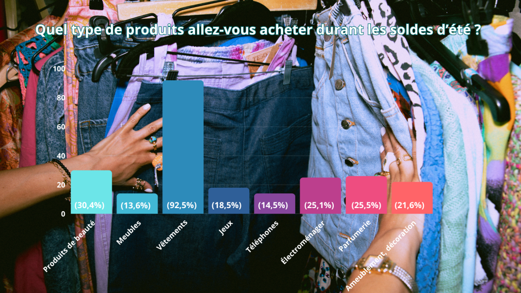 soldes d'été 2025
