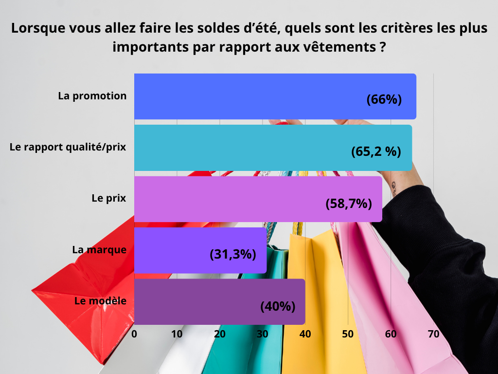 soldes d'été 2025

