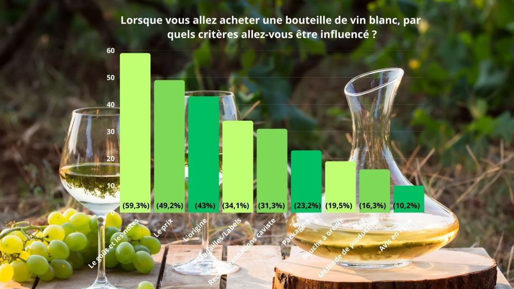 vin blanc
