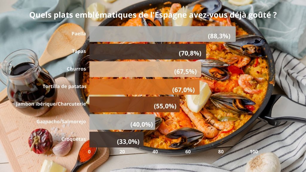 image gastronomie espagnole
