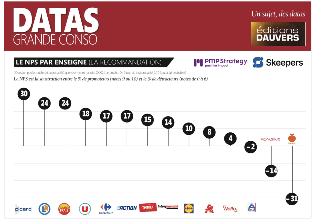 Un circuit dynamique mais une expérience client à améliorer.
