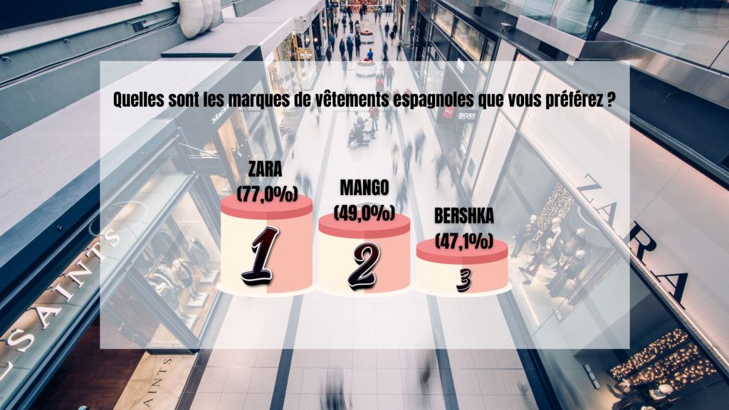 image marques espagnoles