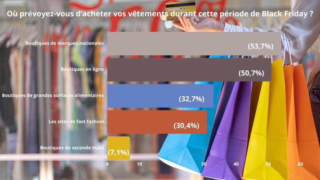 Sondage Black Friday