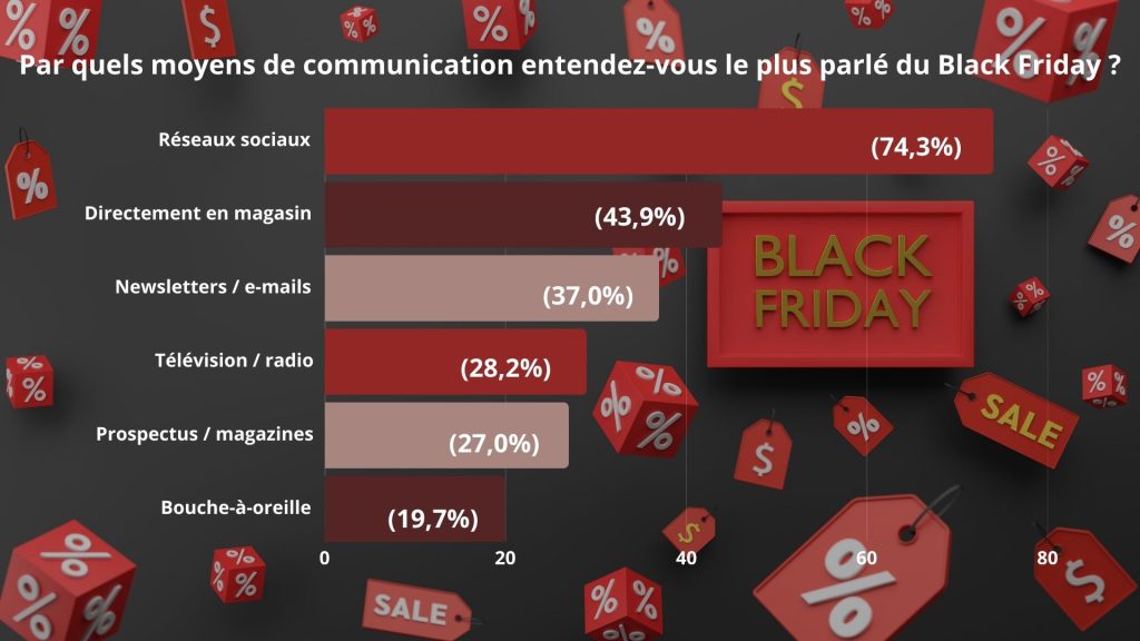 Sondage Black Friday