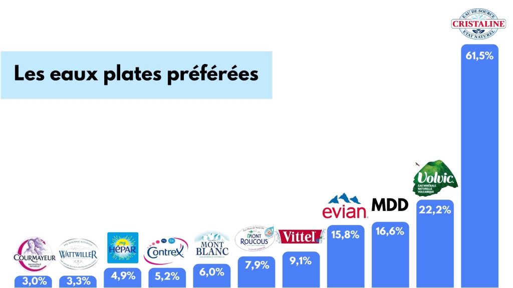 étude